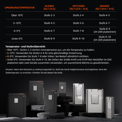 Kweektent heater met 24-uurs timer functie | Grow tent heater with 24-hour timer function | Growzelt Heizung mit 24-Stunden Timer Funktion