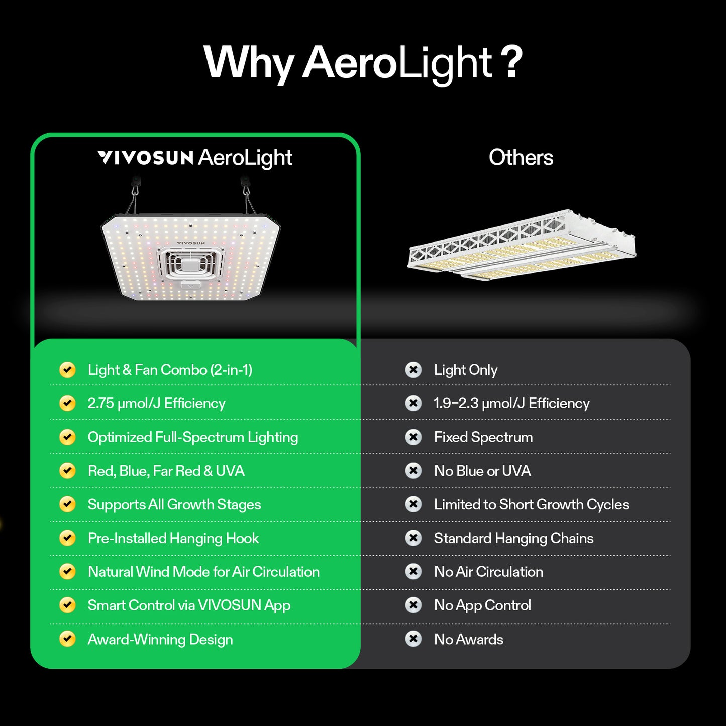 Vivosun AeroLight A100 LED Grow Light 100W