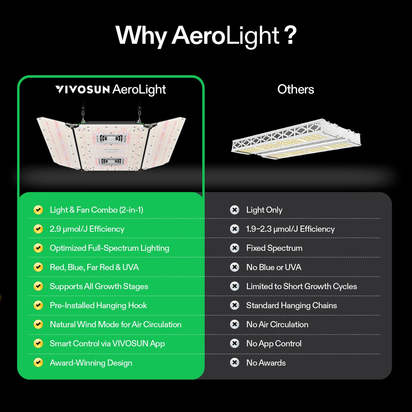 Vivosun AeroLight Wing AW400 LED Grow Light 400W