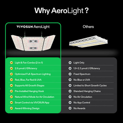 Vivosun AeroLight Wing AW400 LED Grow Light 400W