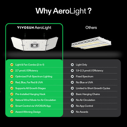 Vivosun AeroLight Wing AW200SE LED Grow Light 200W