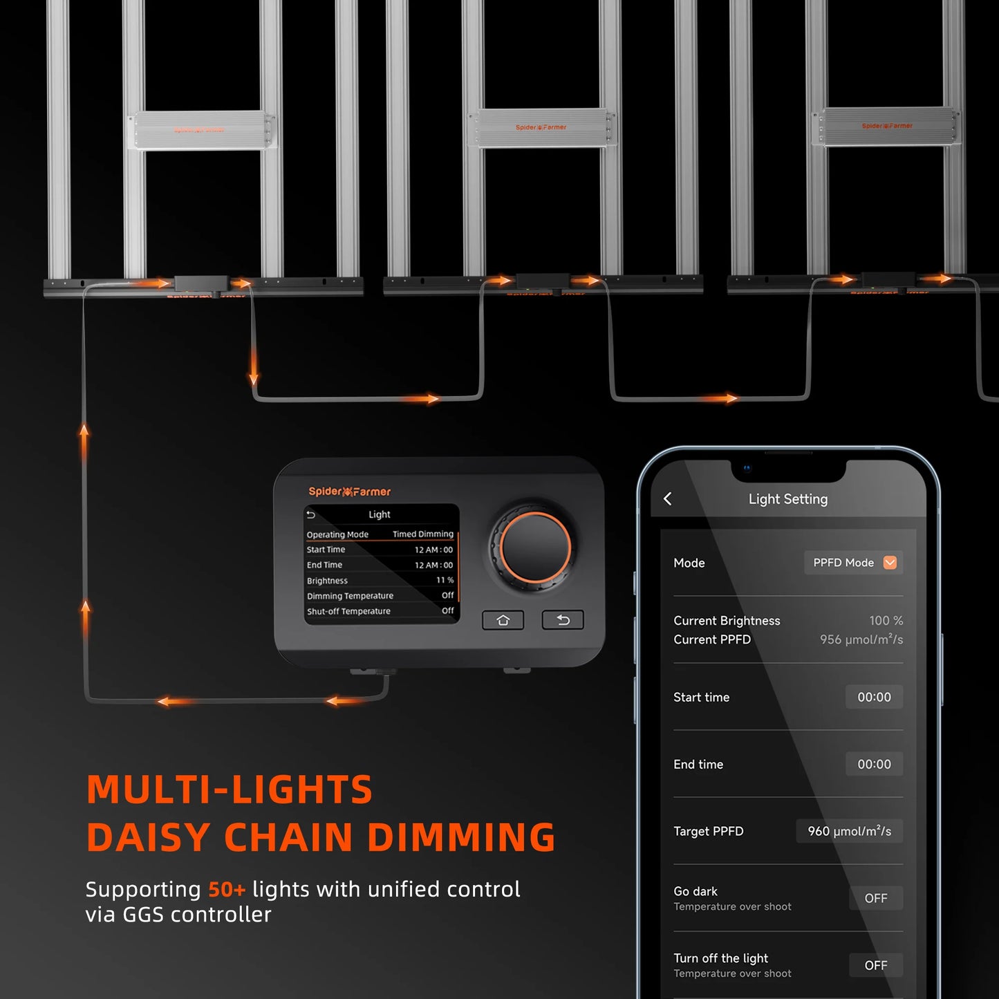Spider Farmer G3000 2,8 µmol/J LED Grow Light