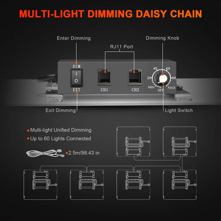 Spider Farmer SF1000EVO komplett odlarsats 70x70x160 100W 3,14 µmol/J Smart Monitor odlingssats