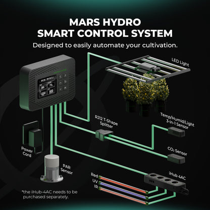 Mars Hydro Controller 43 Smart Control System 3-in-1 Sensor