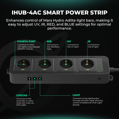Mars Hydro Controller 43 Smart Control System 3-in-1 Sensor