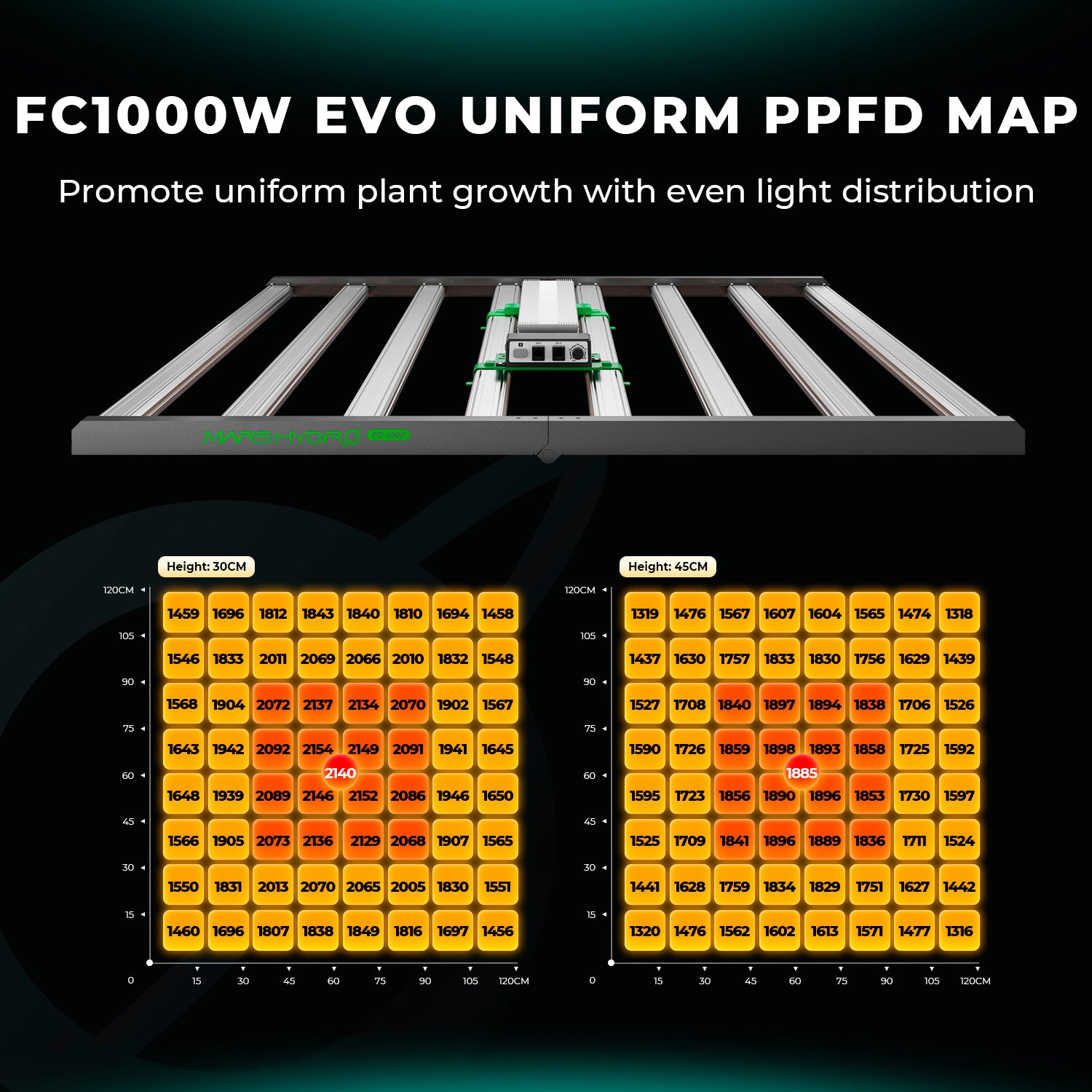 fc1000w evo samsung lm301h evo diodes | fc1000w samsung grow light | fc1000w samsung pflanzenlampe