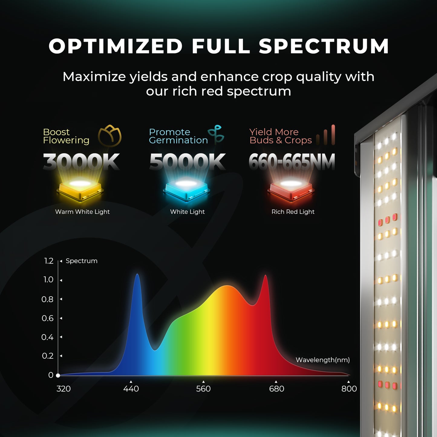 Mars Hydro Growers Kit FC E 1500 Full Grow 80x80x160cm med hastighetskontroll