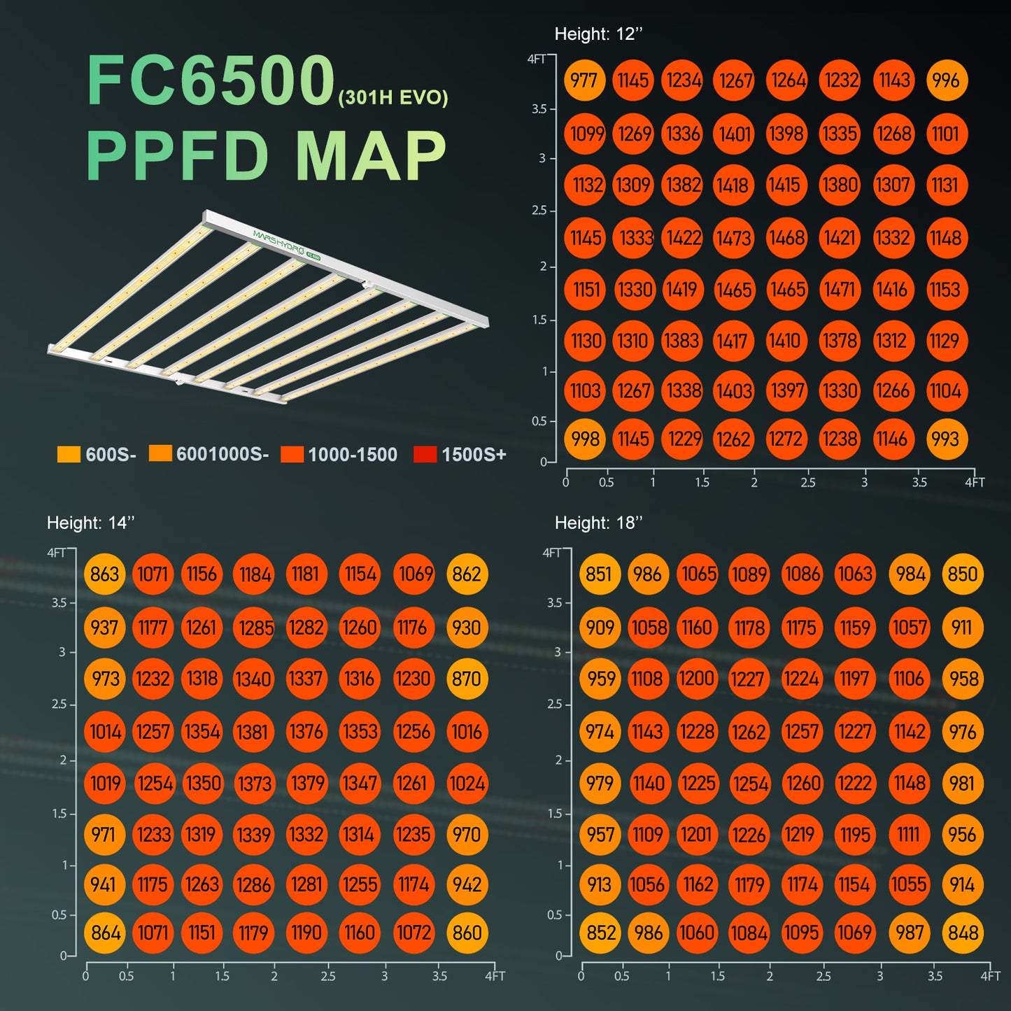 Mars Hydro FC 6500 EVO 2,85µmol/J dimbar Full Spectrum