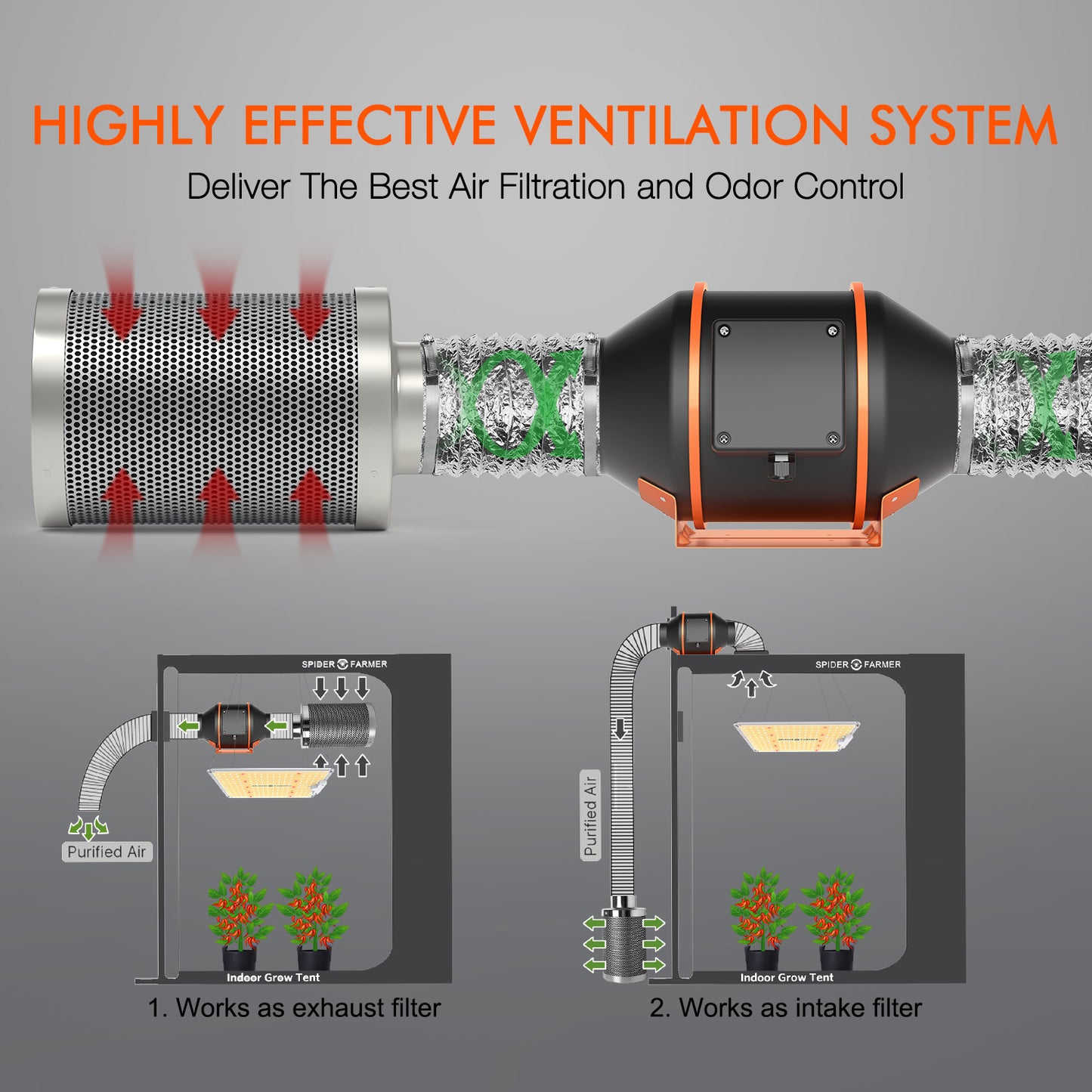 Spider Farmer 4inch/10cmØ Ventilationssats inklusive Smart Monitor