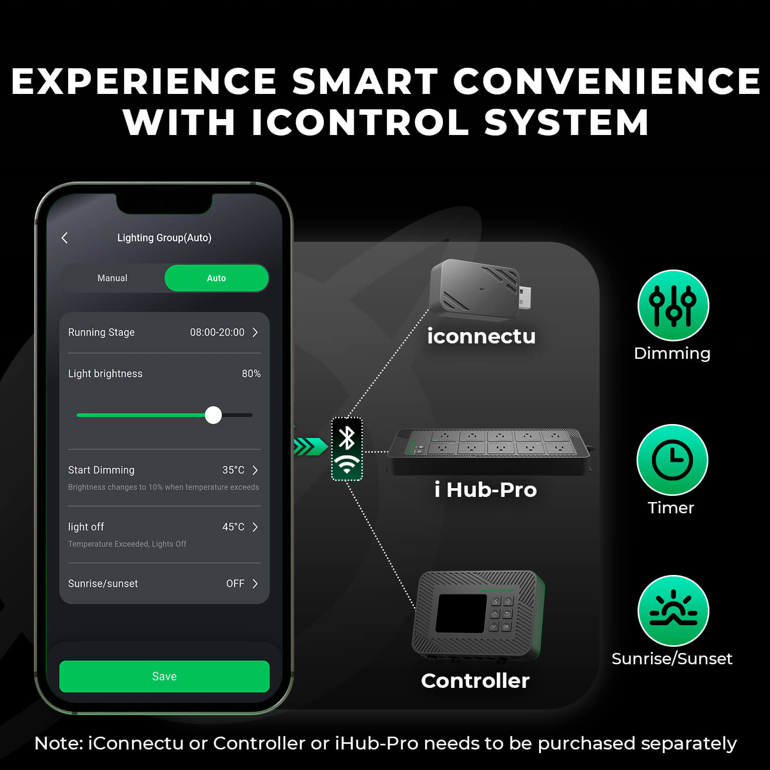 fc e3000 flower 80x80 cm kweeklamp | fc e3000 flower coverage light | fc e3000 blüte abdeckung lampe