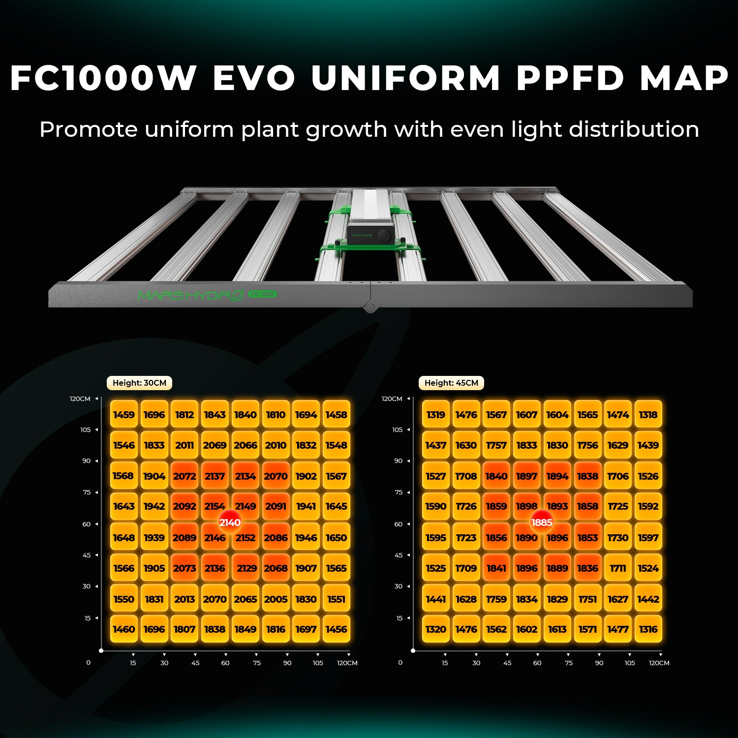 Mars Hydro 8-bar LED groeilamp met gelijkmatige lichtverdeling zonder hotspots / Mars Hydro 8-bar LED grow light with even light distribution and no hotspots / Mars Hydro 8-Bar LED Growlampe mit gleichmäßiger Lichtverteilung ohne Hotspots