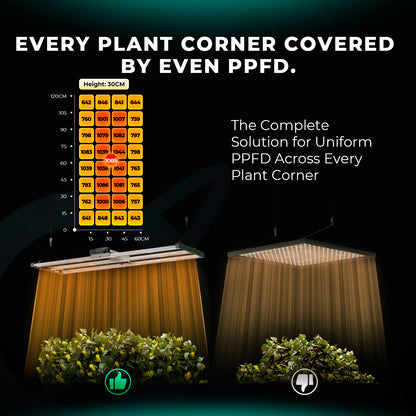 Energiezuinige 320W LED kweeklamp alternatief voor HPS / Energy saving 320W LED alternative to HPS / Energieeffiziente 320W LED Alternative zu HPS