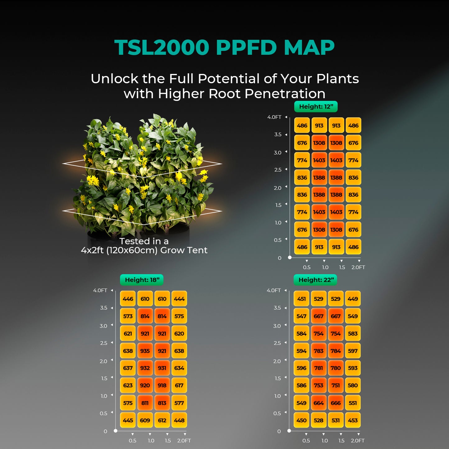 Mars Hydro Growers Kit TSL2000 Full Grow 120x60x180cm med hastighetskontroll