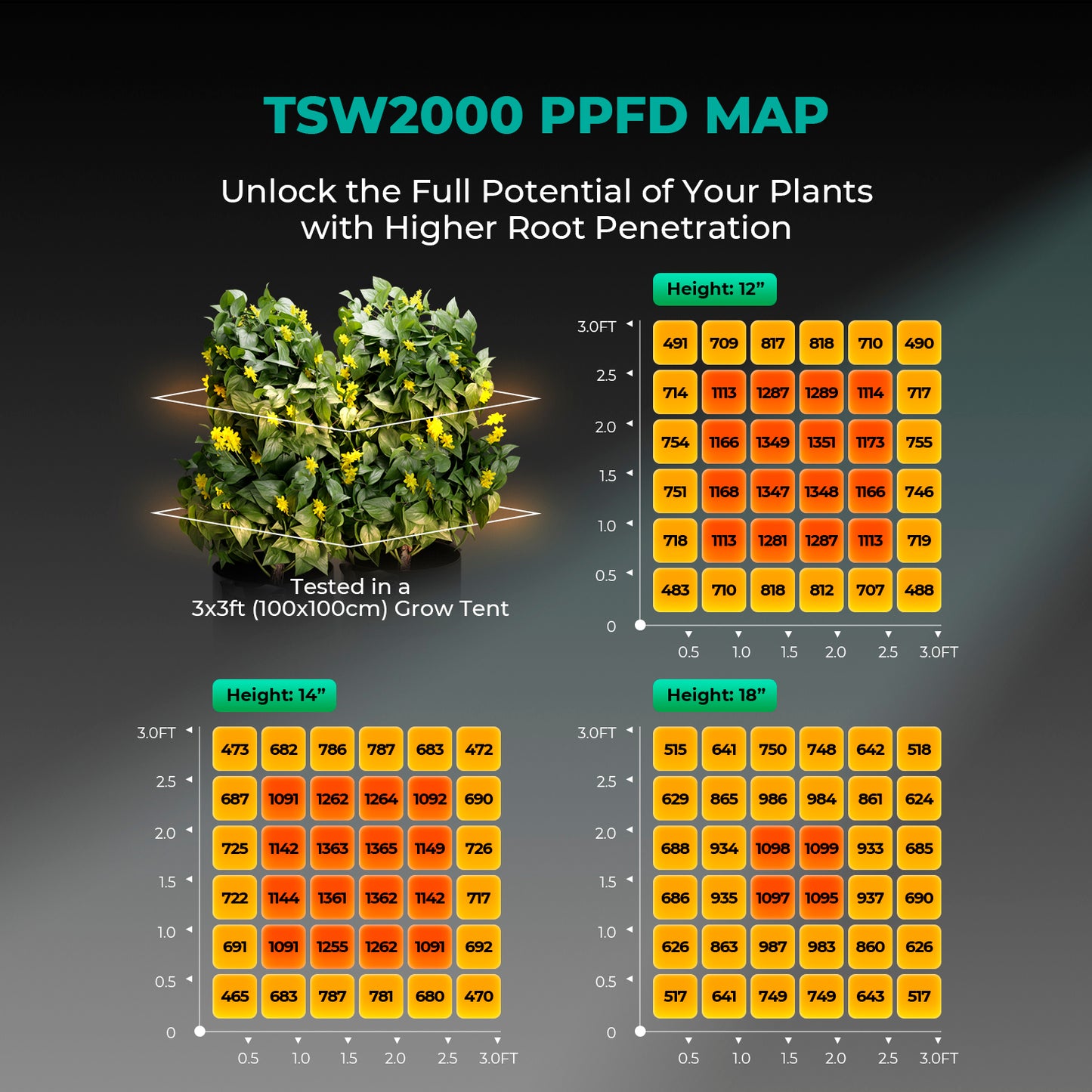 Mars Hydro Growers Kit TSW2000 Full Grow 120x120x200cm med Speed ​​​​Controller eller Smart Monitor