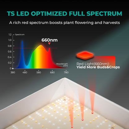 ts1000 led groeilamp dimbaar | dimmable 150w grow light | dimmbare led pflanzenlampe