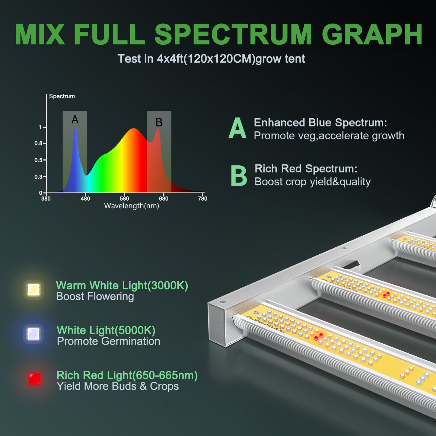 Mars Hydro Growers Kit FC 4000 EVO Full Grow 80x80x160cm med hastighetskontroll