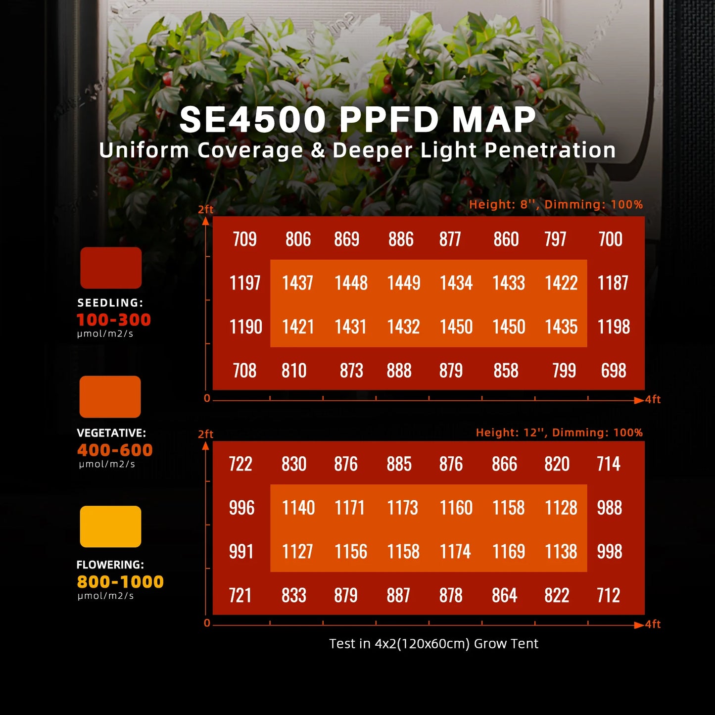 Spider Farmer SE4500 2,85 µmol/J LED Grow Light