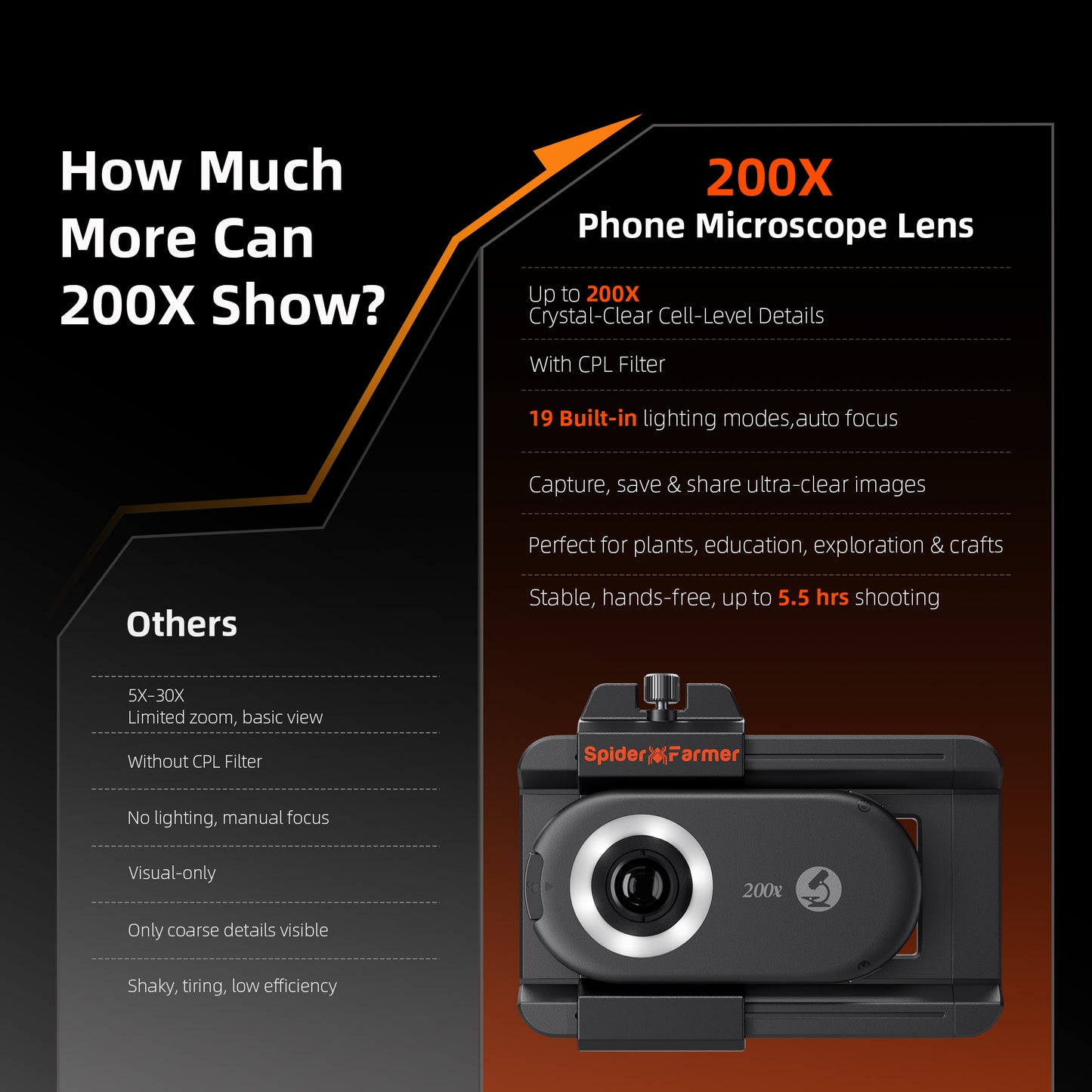 Spider Farmer 200X Trichomes Microscope Smartphone Lens with LED &amp; UV, Nano Zoom, CPL