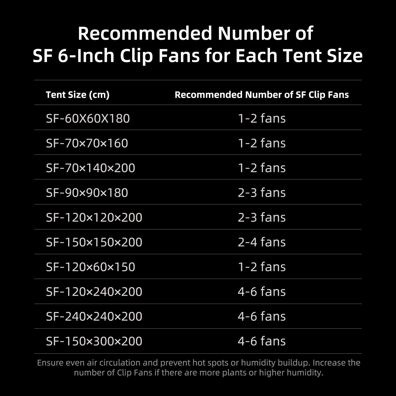 Spider Farmer tent met slimme sensoren | Grow tent with smart sensors | Growzelt mit intelligenten Sensoren