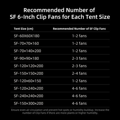 Spider Farmer G4500 Kweek Tent Kit Compleet – 140×70×200 cm Tent + 320W Full Spectrum LED + 4″ Ventilatiesysteem + 6″ Clipfan + Klimaatregeling