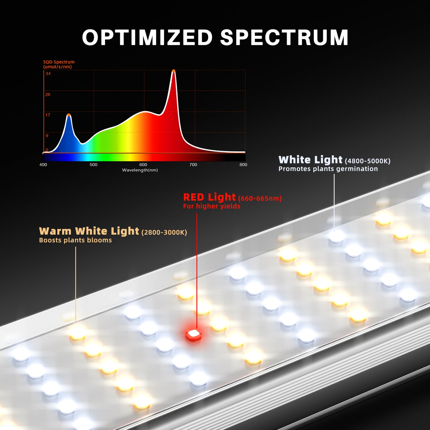 Spider Farmer SE1200W – Dimbare Full Spectrum LED Kweeklamp (2.85 µmol/J)