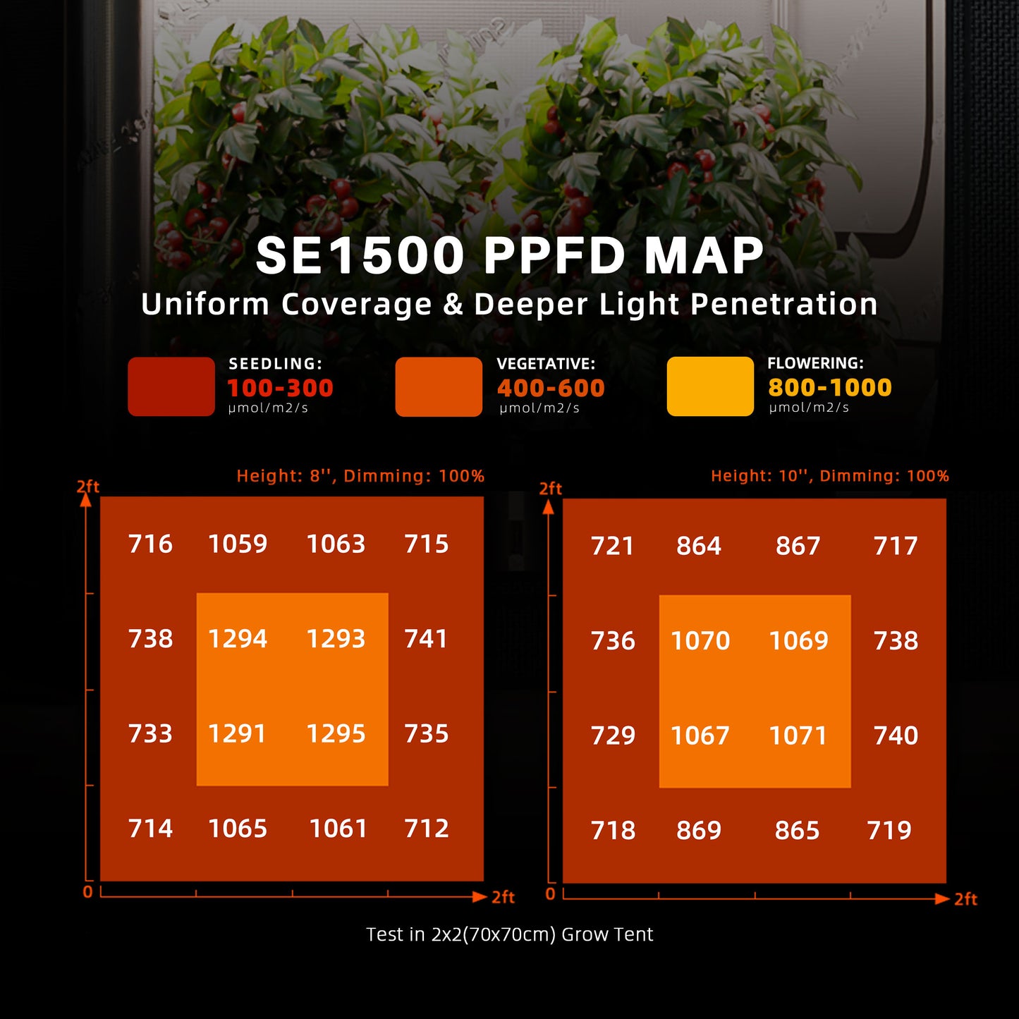 Spider Farmer SE 1500 EVO 2,85µmol/J Dimbar Full Spectrum