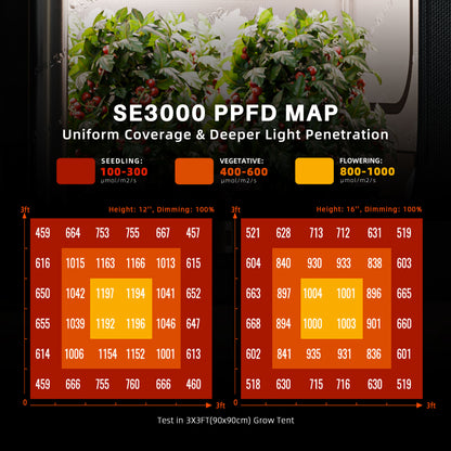 Spider Farmer SE3000 2,85 µmol/J LED Grow Light