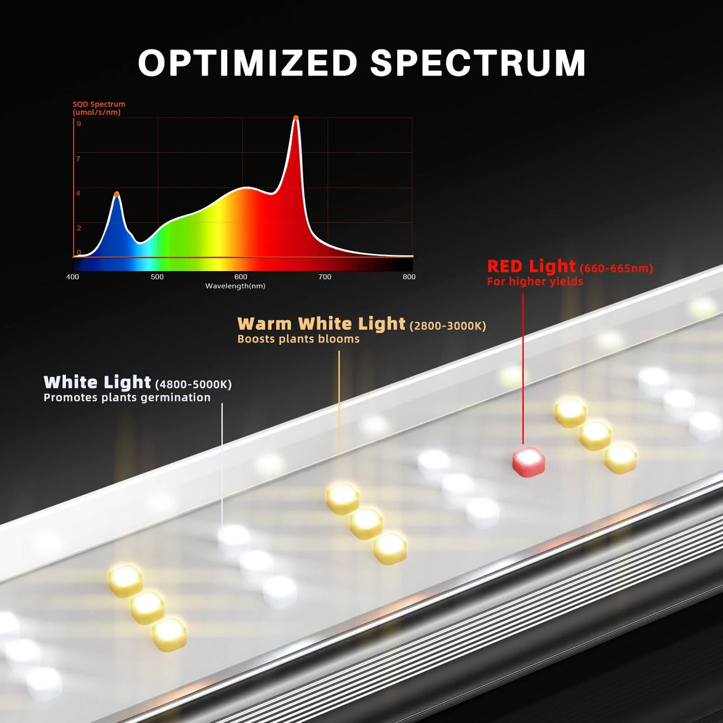 Spider Farmer SE4500 2,85 µmol/J LED Grow Light