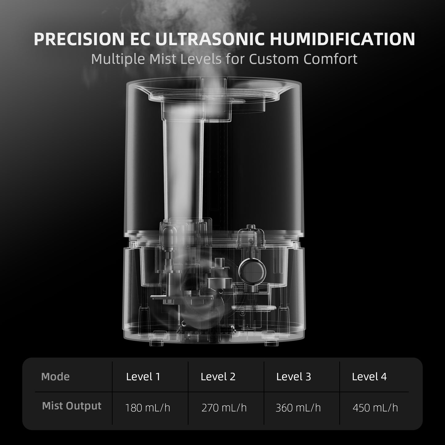 5 liter luchtbevochtiger voor grow tent klimaatregeling – 5L humidifier for grow tent climate control – 5L Luftbefeuchter für Growbox Klima