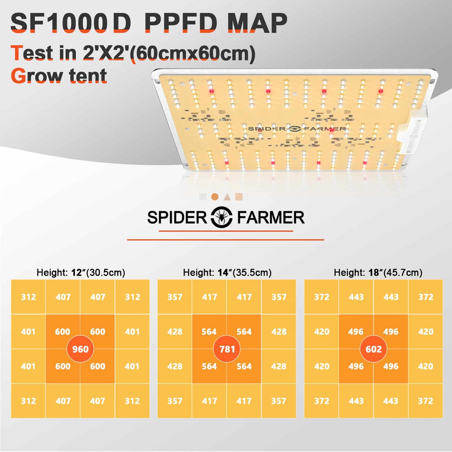 Spider Farmer Growers Kit SF1000D Full Grow 60x60x140cm med hastighetskontroll