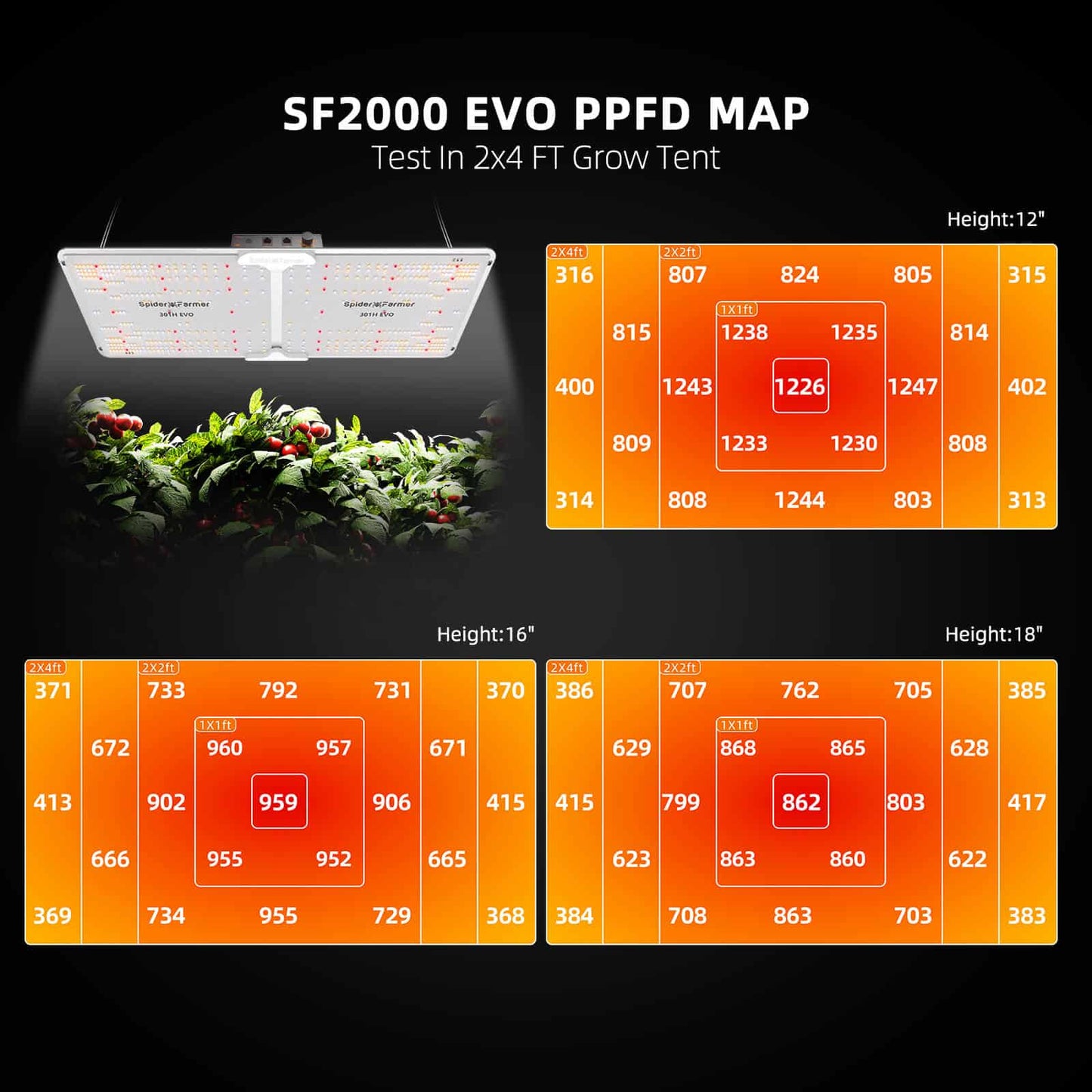 Spider Farmer SF2000 EVO 3,14µmol/J 200W