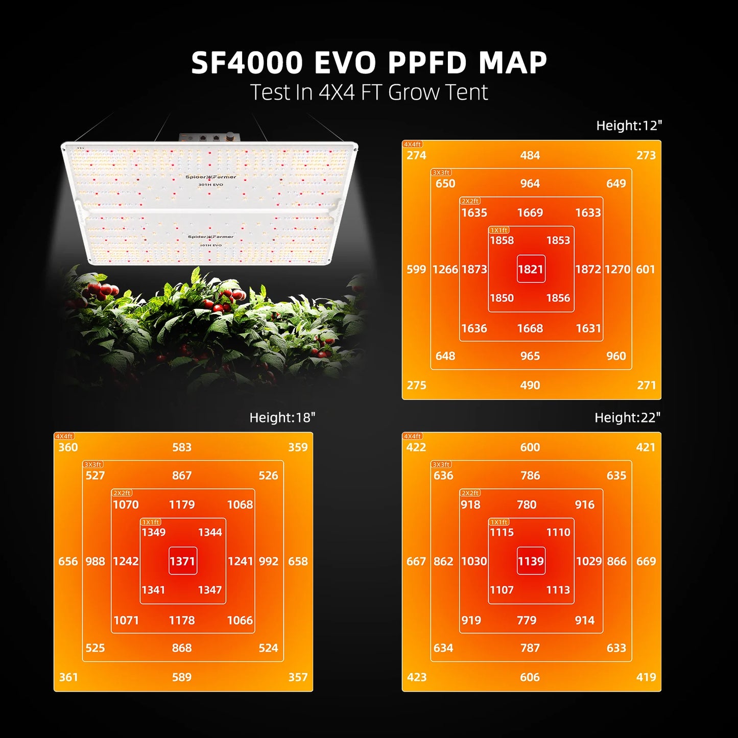 Spider Farmer SF4000 EVO Kweek Tent Kit Compleet – 120×120×200 cm Tent + 450W Full Spectrum LED + 6” Ventilatie + Clipfan + Snelheidsregelaar