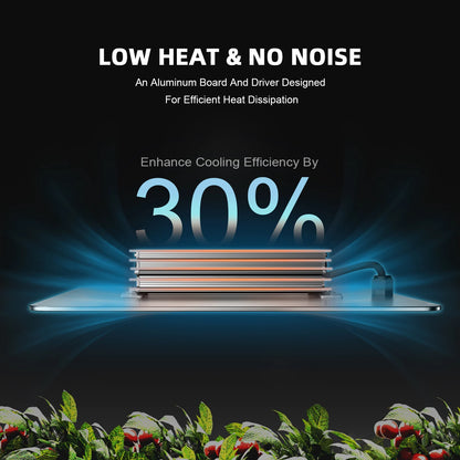 Spider Farmer SF4000 EVO Kweek Tent Kit Compleet – 120×120×200 cm Tent + 450W Full Spectrum LED + 6” Ventilatie + Clipfan + Snelheidsregelaar