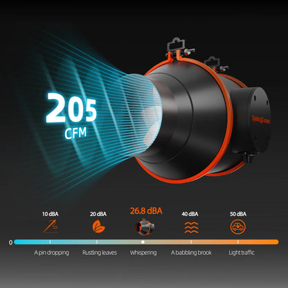 Spider Farmer SF4000 EVO Kweek Tent Kit Compleet – 120×120×200 cm Tent + 450W Full Spectrum LED + 6” Ventilatie + Clipfan + Snelheidsregelaar
