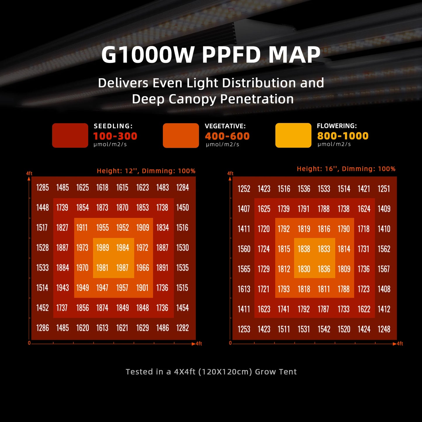 Spider Farmer G1000W 2.9 µmol/J LED Grow Light