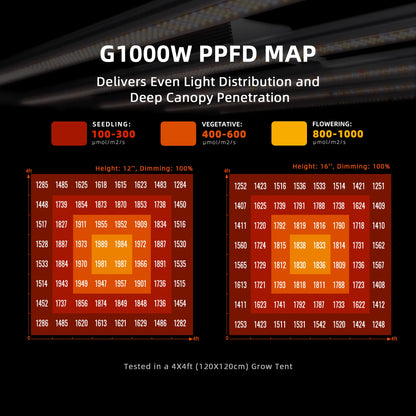Spider Farmer G1000W 2.9 µmol/J LED Grow Light