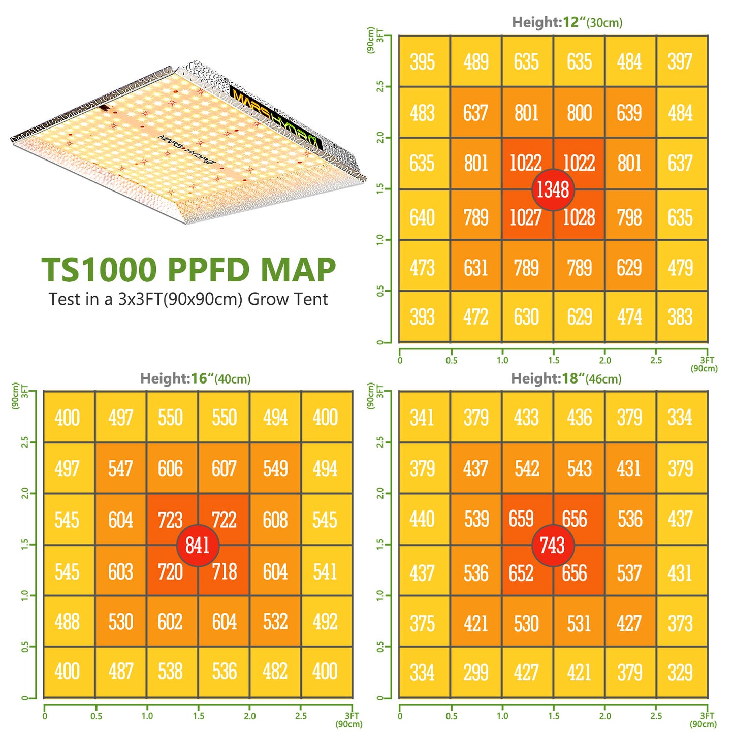 MARS HYDRO TS1000 2,4 µmol/J 150W