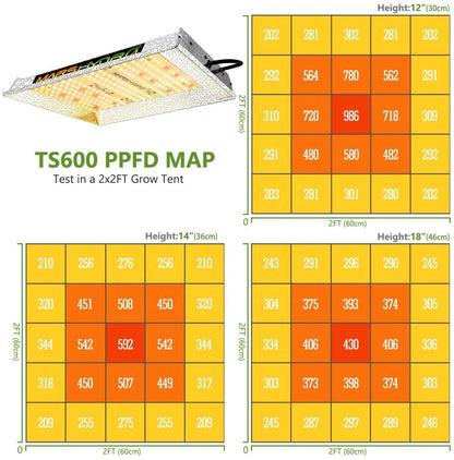 MARS HYDRO TS600 2,4µmol/J 100W