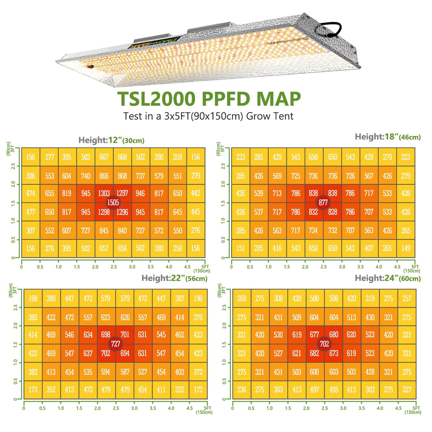 MARS HYDRO TSL2000 2,6µmol/J 300W