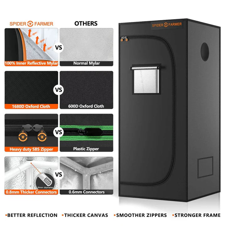 Spider Farmer SF1000EVO komplett odlarsats 70x70x160 100W 3,14 µmol/J Smart Monitor odlingssats