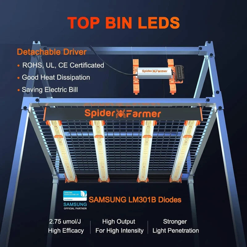 Spider Farmer SE3000 2,85 µmol/J LED Grow Light