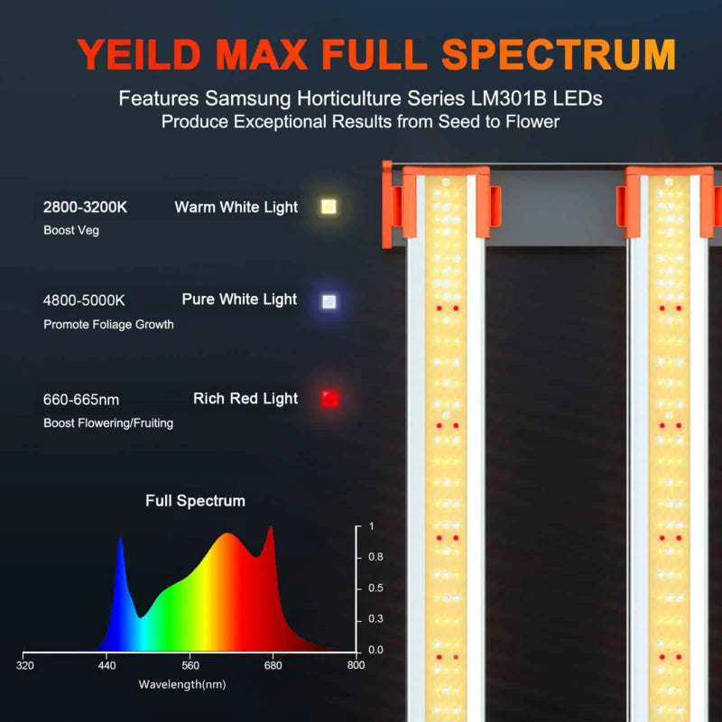 Spider Farmer SE5000 2,8 µmol/J LED Grow Light