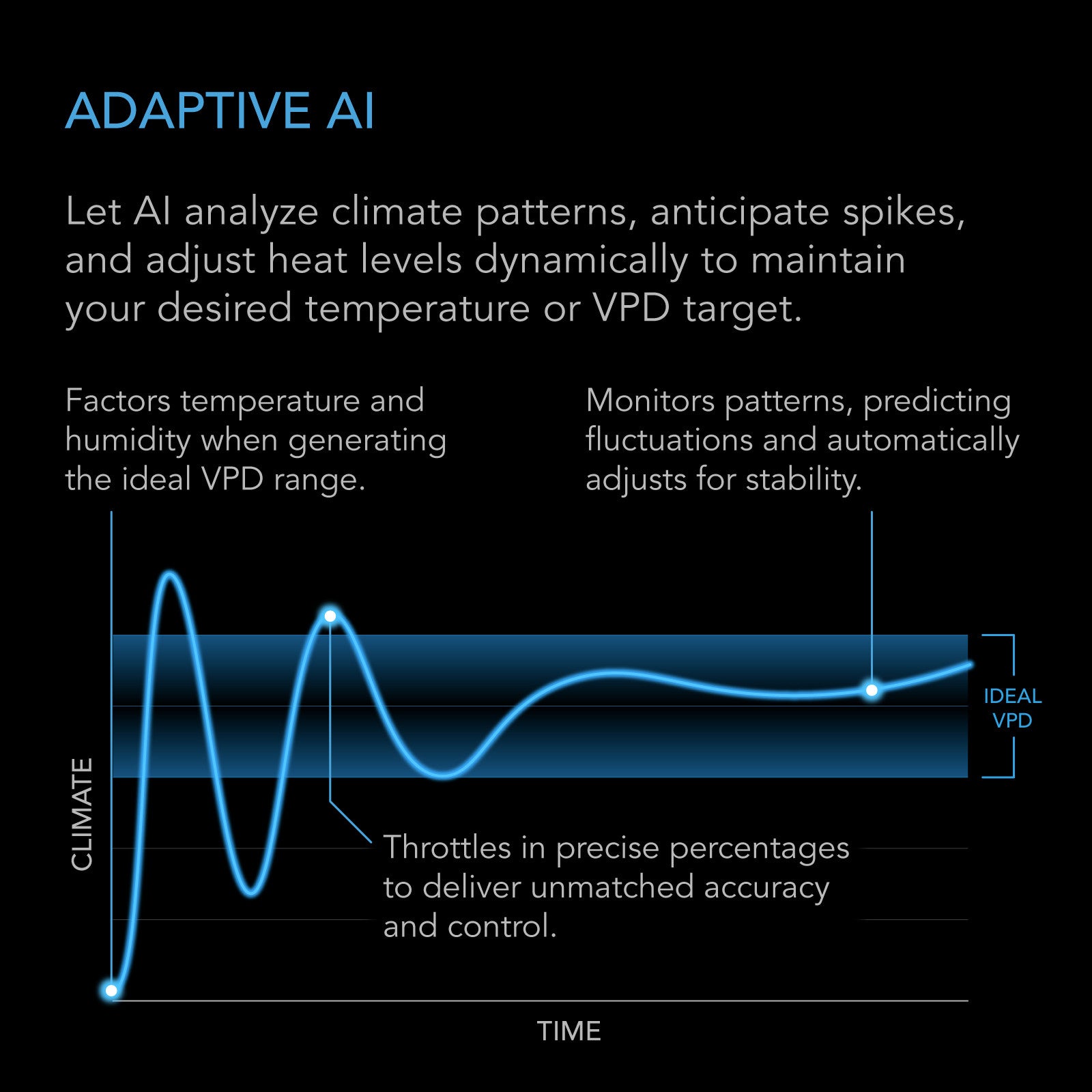AC Infinity THERMOFORGE T7 indoor plant heater / indoor plant heater system / Indoor Pflanzenheizung