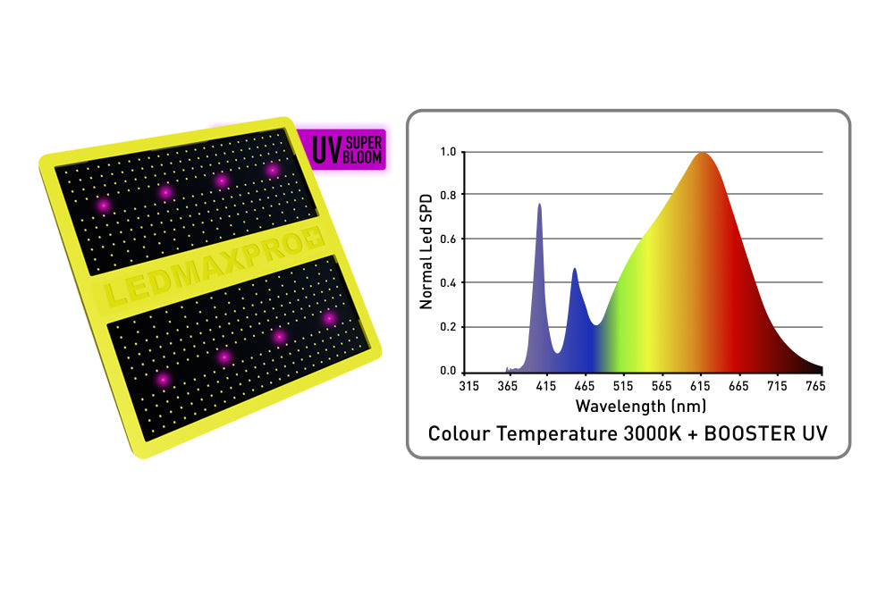 150W LED kweeklamp met UV Super Bloom technologie – 150W LED grow light with UV Super Bloom – 150W LED Growlampe mit UV Super Bloom