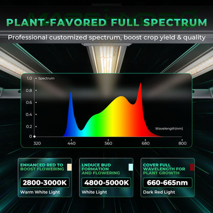 Mars Hydro FCE1000W – Dimbare Full Spectrum LED Kweeklamp (2.9 µmol/J)