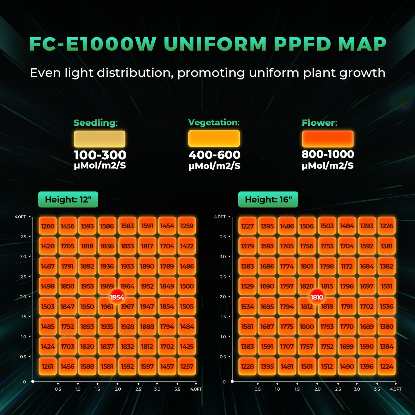 Mars Hydro FCE1000W – Dimbare Full Spectrum LED Kweeklamp (2.9 µmol/J)