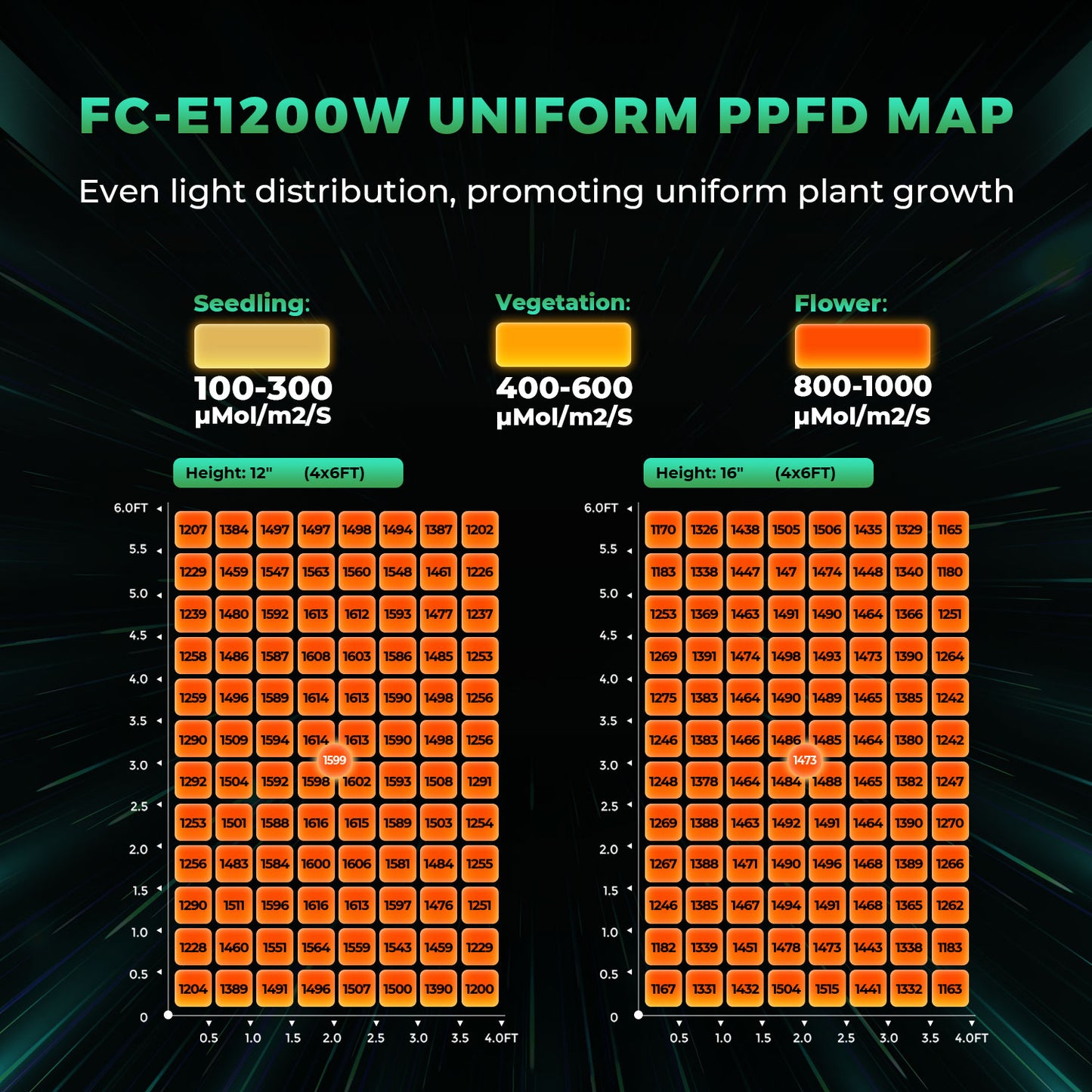 Mars Hydro FCE1200W – Dimbare Full Spectrum LED Kweeklamp (2.9 µmol/J)