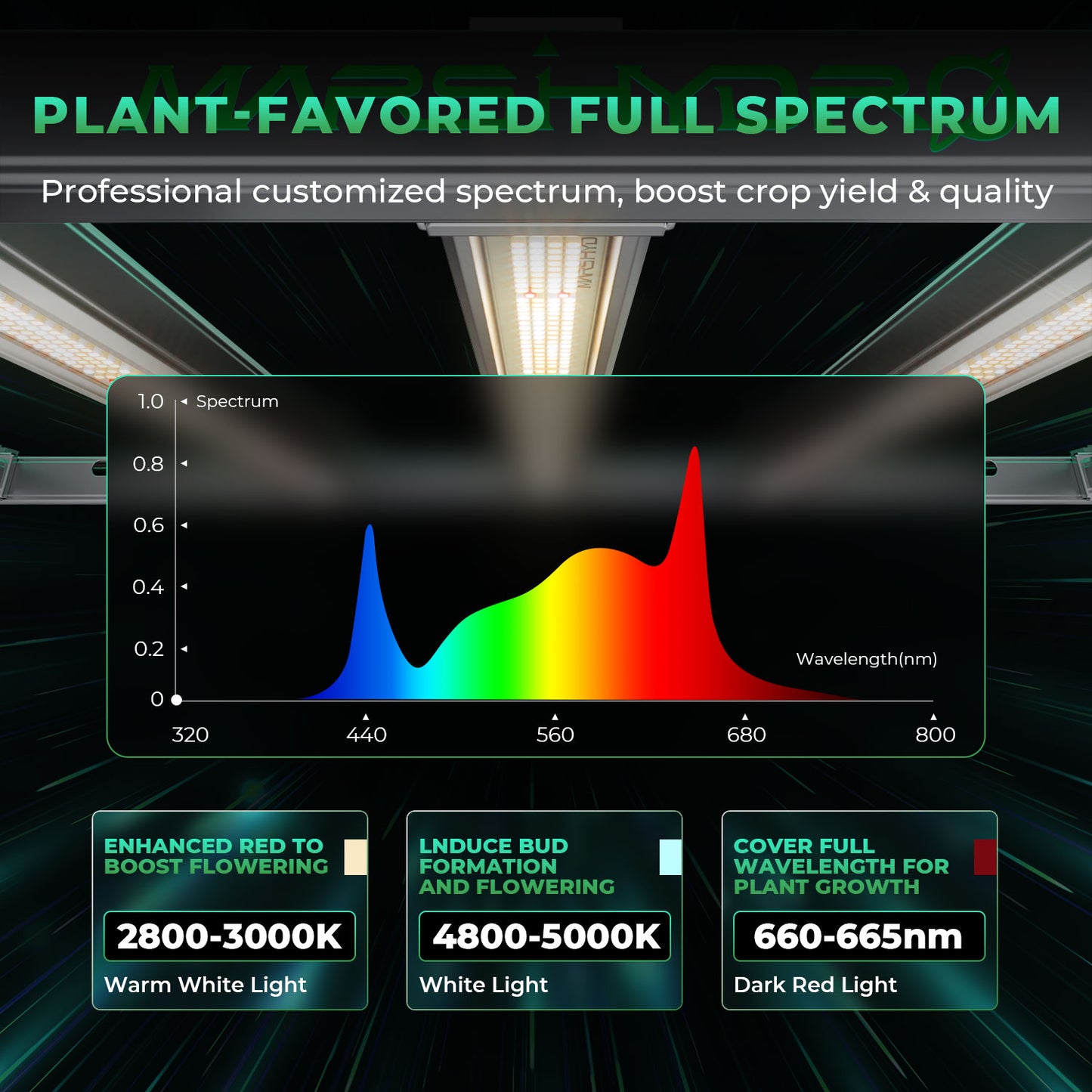 Mars Hydro FC E 4800 – 2,8µmol/J dimbar Full Spectrum LED Kweek-lampa