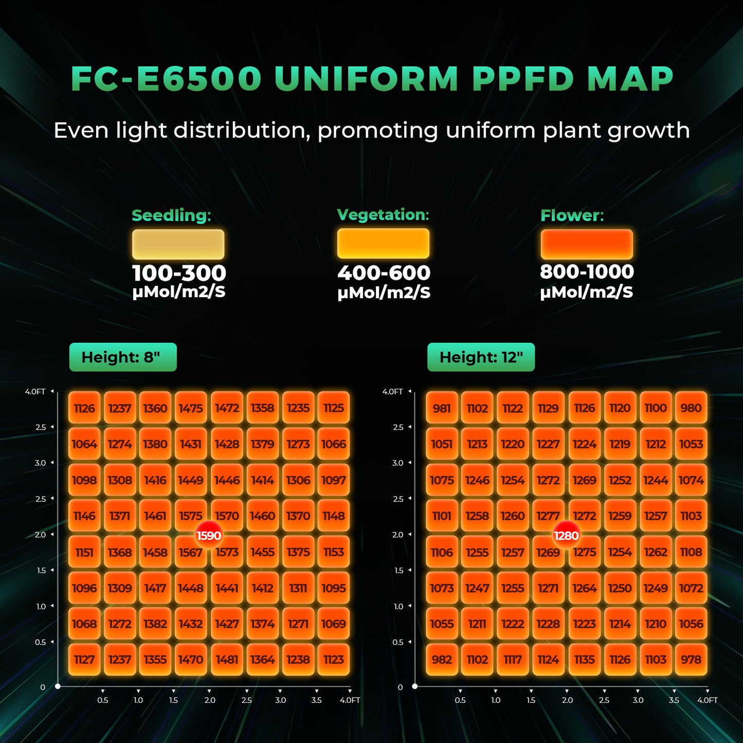 Mars Hydro FC E 6500 – 2,8 µmol/J dimbar Full Spectrum LED Kweek-lampa