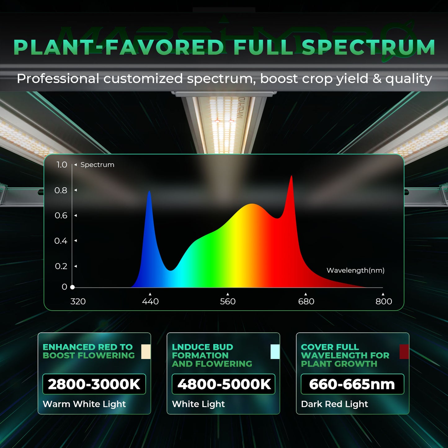 Mars Hydro FC E 8000 – 2,8 µmol/J dimbar Full Spectrum LED Kweek-lampa